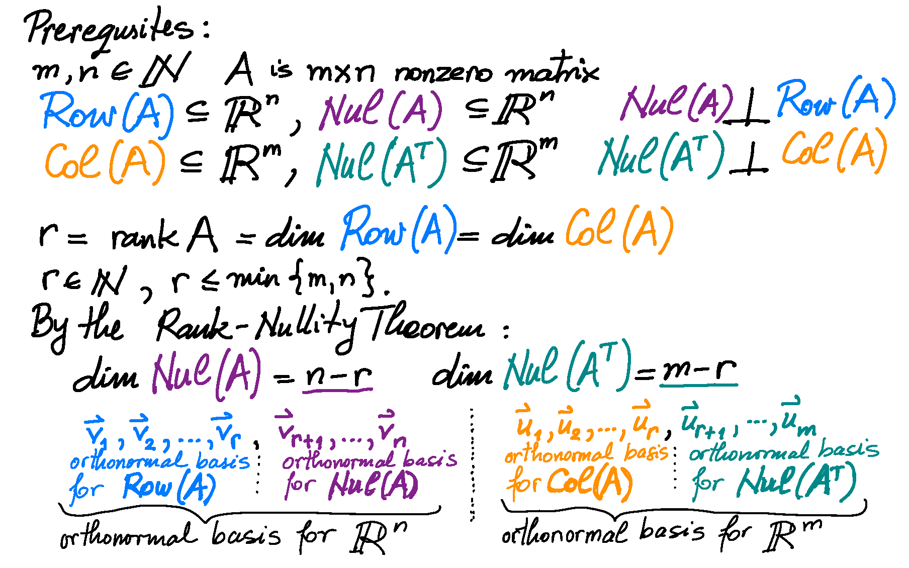 Math 304 Winter 2023